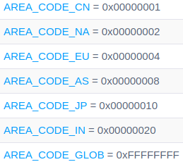 Agora Area Codes