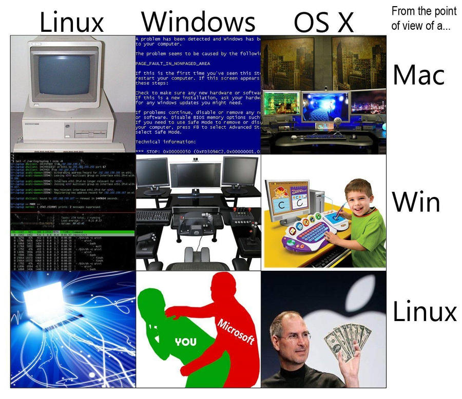 Vtipne orovnanie operacnych systemov, zdroj: DeviantArt